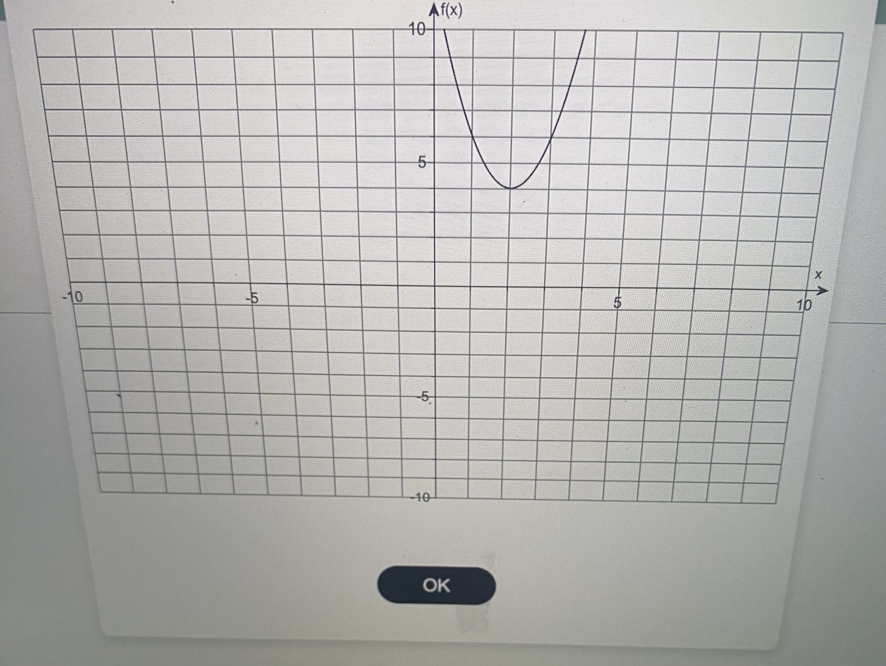 Solved Choose the correct sign chart below. A. | Chegg.com