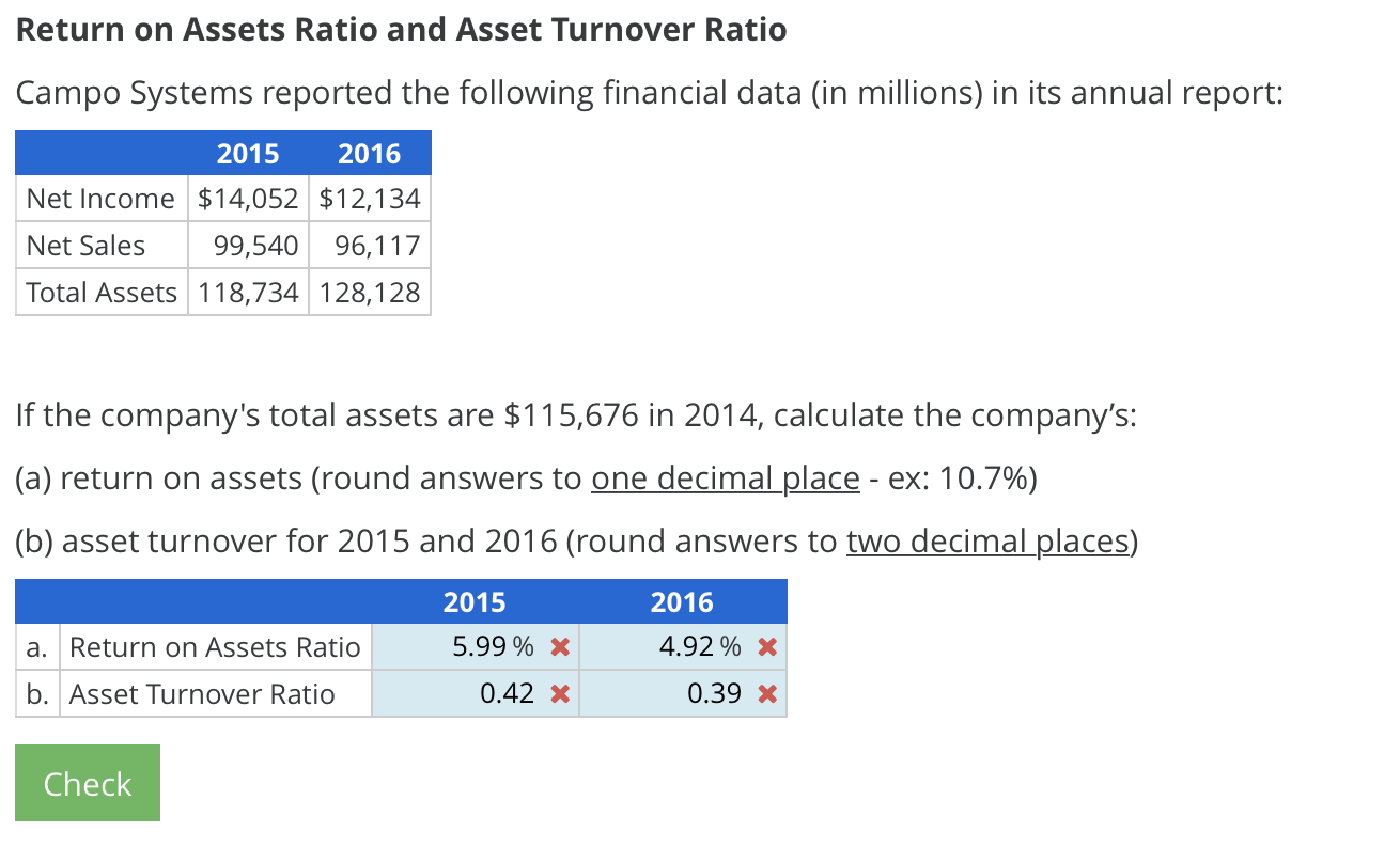 Solved Return on Assets Ratio and Asset Turnover Ratio Campo | Chegg.com