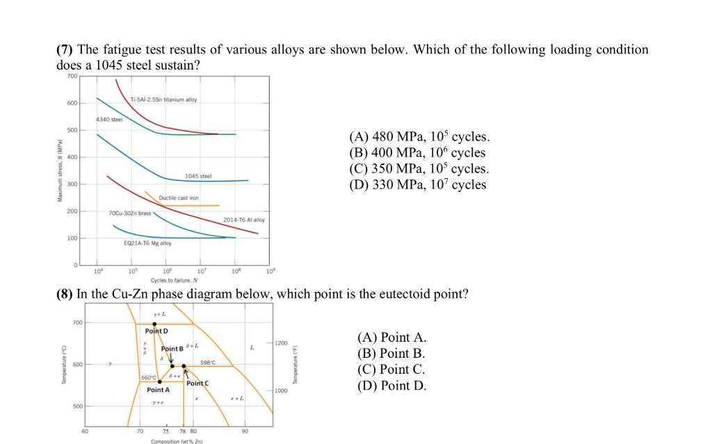 Solved (7) The fatigue test results of various alloys are | Chegg.com