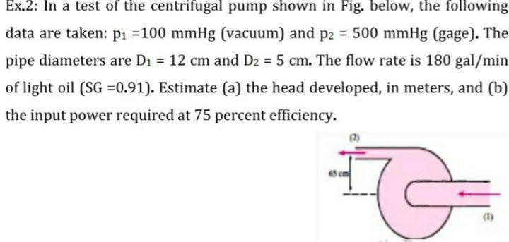 Solved Ex.2: In a test of the centrifugal pump shown in Fig. | Chegg.com