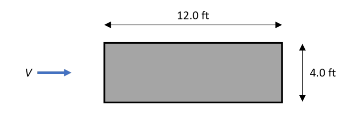 Solved A rectangular pier in a river is 4.0 ft wide and 12.0 | Chegg.com