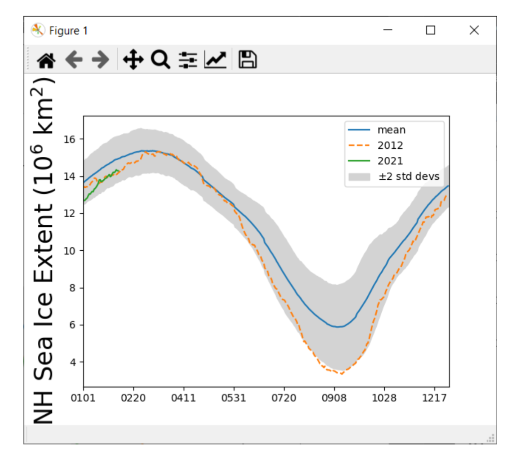 make_fig_1: This function takes a figure 1 frame and | Chegg.com