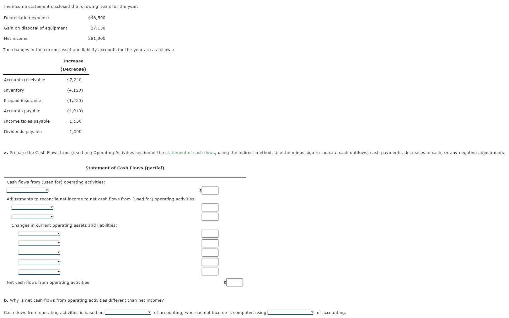 Solved The income statement disclosed the following items | Chegg.com