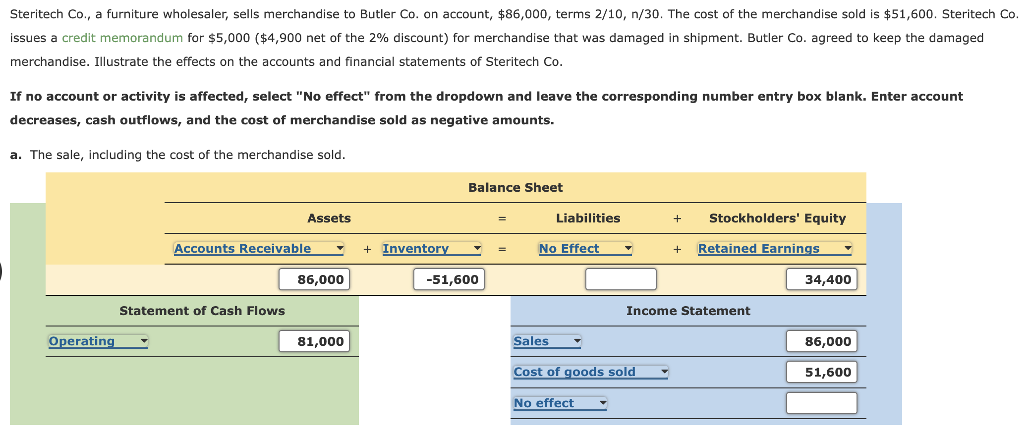 Solved Steritech Co., a furniture wholesaler, sells