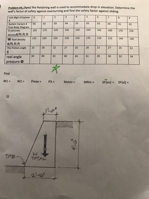 Solved The retaining wall is used to accommodate drop in | Chegg.com