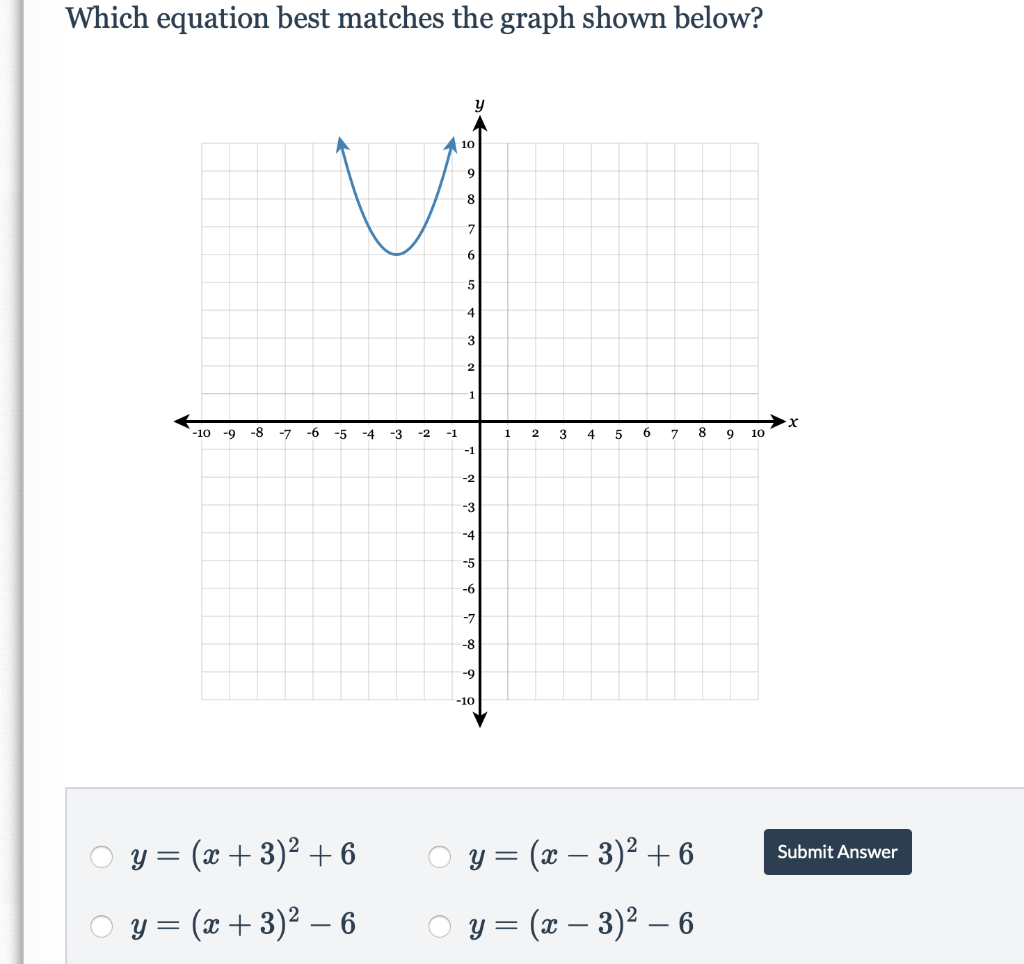 solved-which-equation-best-matches-the-graph-shown-below-y-chegg