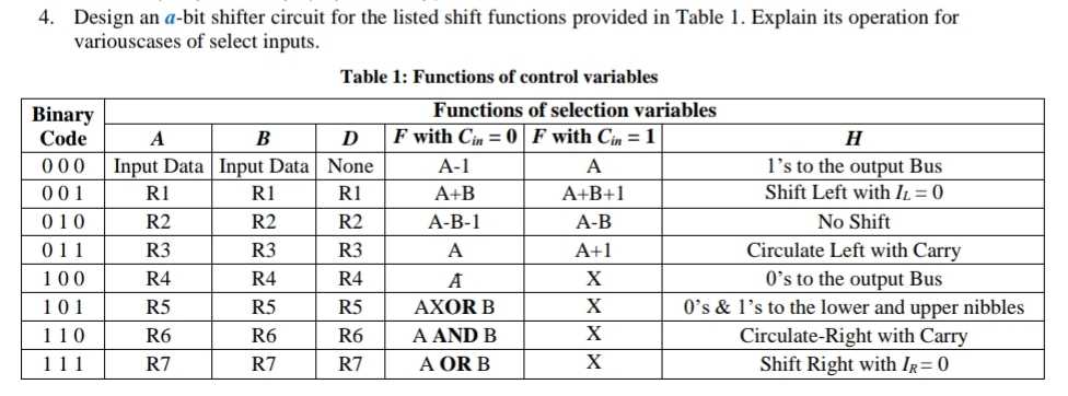 Solved Design an a-bit shifter circuit for the listed shift | Chegg.com