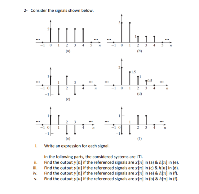 Solved 2- Consider The Signals Shown Below. -1 0 1 2 3 4 5 N | Chegg.com