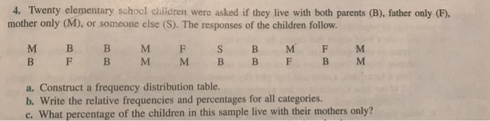 Solved Twenty Elementary School Children Were Asked If They | Chegg.com