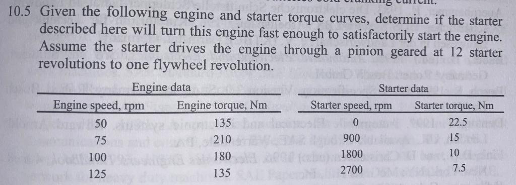 Solved 10.5 Given the following engine and starter torque | Chegg.com