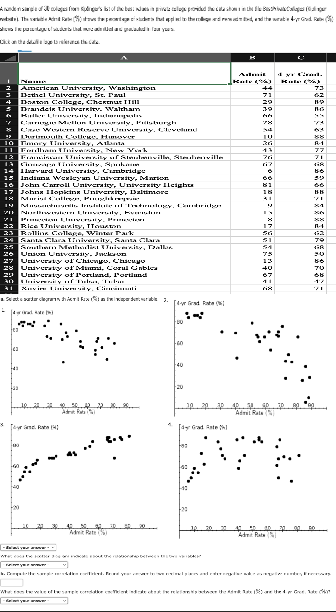 Solved A random sample of 30 colleges from Kipinger's list | Chegg.com