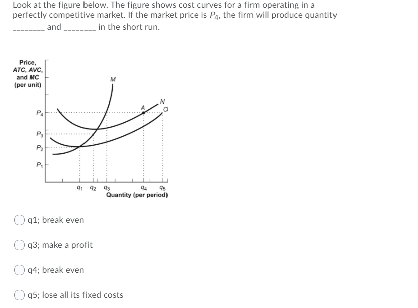 Solved Look at the figure below. The figure shows cost