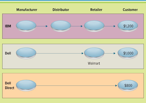 Solved Question 5: From your understanding of the | Chegg.com