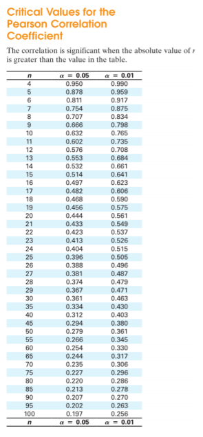 250-580 Testantworten