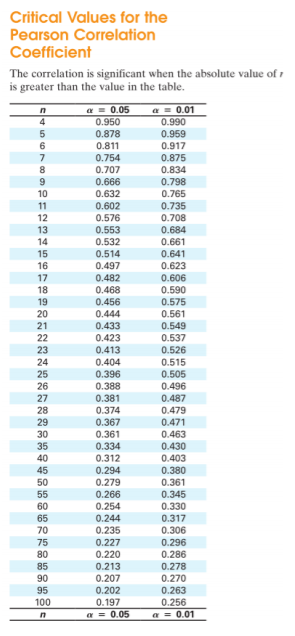 250-580 Valid Dumps Pdf