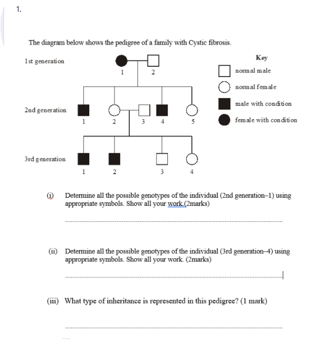 Solved 1. The diagram below shows the pedigree of a family | Chegg.com