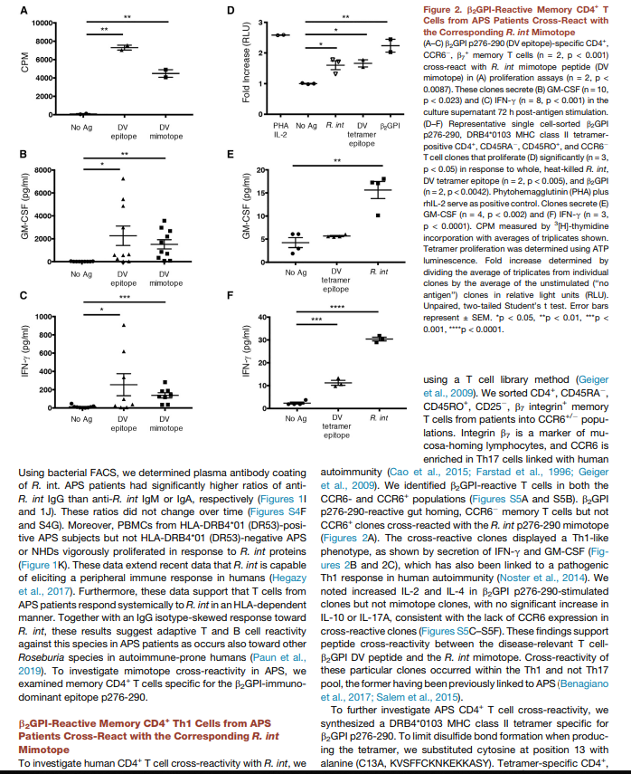 Solved In many of the figures throughout the paper (e.g. | Chegg.com