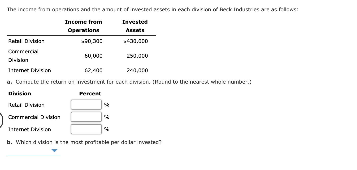 Solved In divisional income statements prepared for LeFevre | Chegg.com