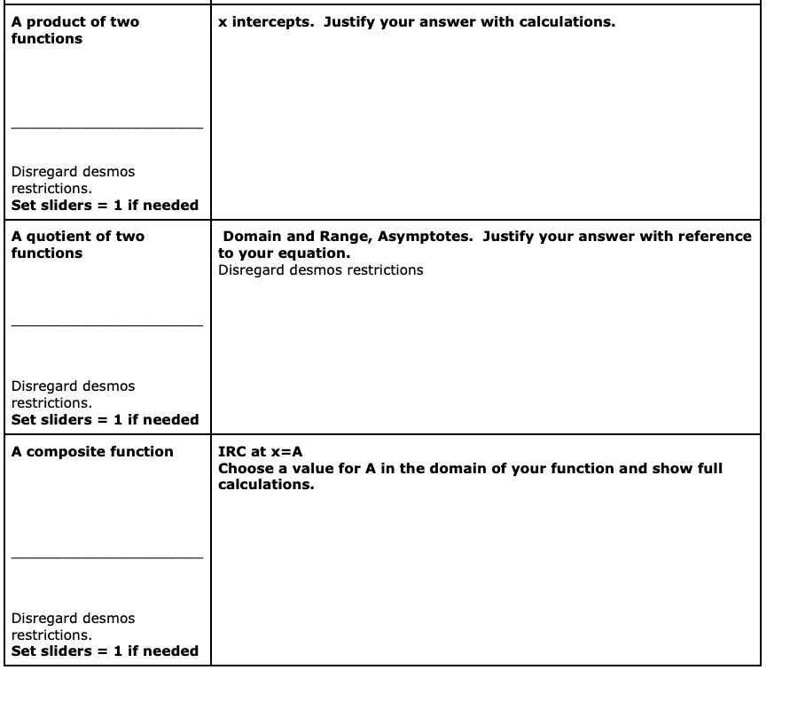 Using these equations fill in the chartA product of | Chegg.com