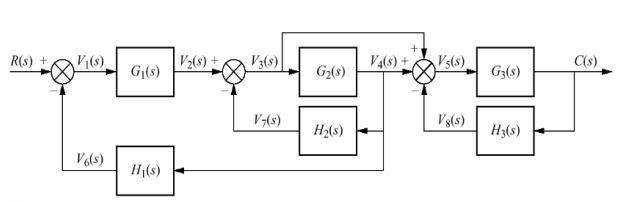 Solved The figure shows a position-control system for the | Chegg.com