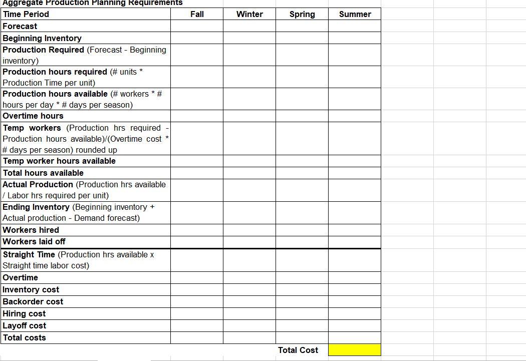 Solved Develop a production plan and calculate the annual | Chegg.com