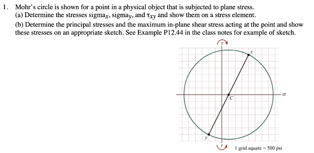 Solved 1. Mohr's circle is shown for a point in a physical | Chegg.com