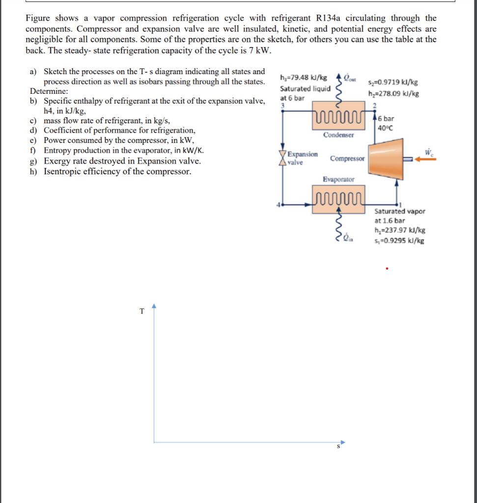 Solved Figure shows a vapor compression refrigeration cycle | Chegg.com