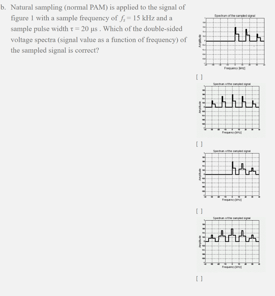 Question 1: (5 points) Spectrum of the sampled signal | Chegg.com