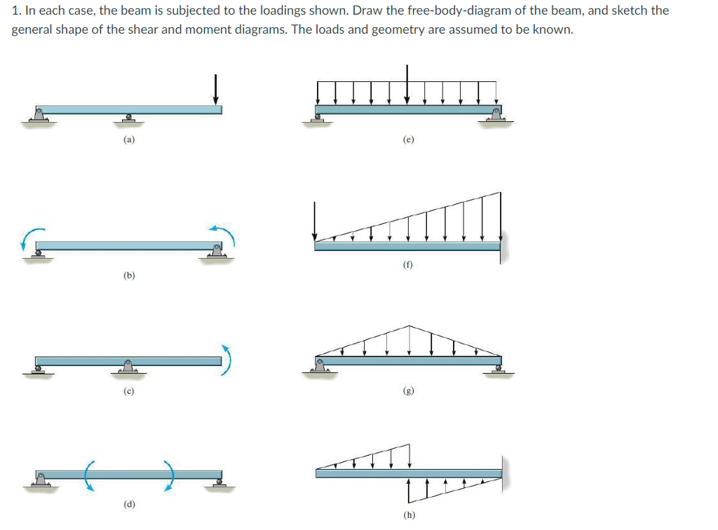 Normal Force Diagram Beam