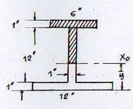 Solved 730.) ﻿A beam has the cross section shown in Fig. | Chegg.com