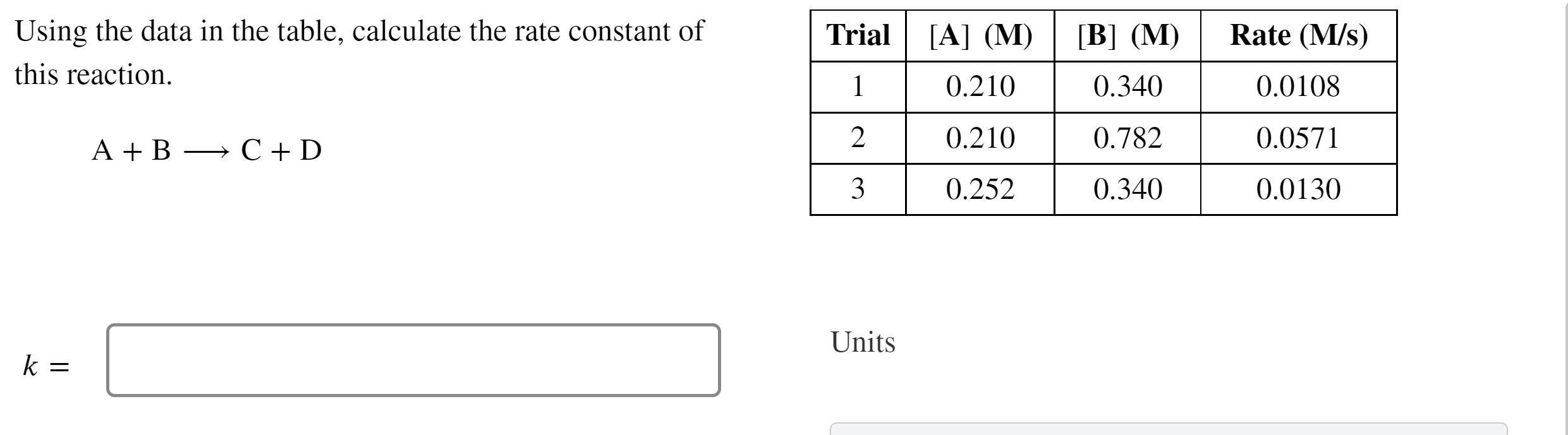 Solved Using the data in the table, calculate the rate | Chegg.com