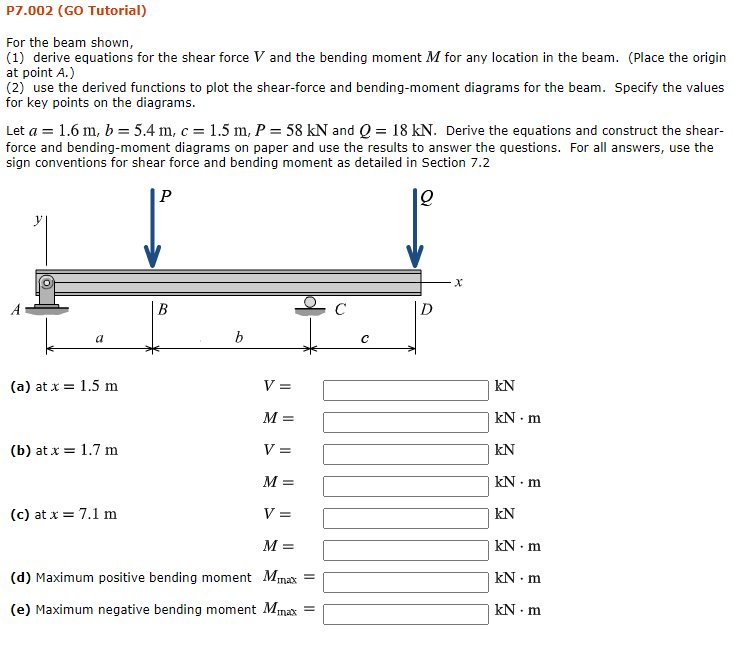 Solved P7 002 Go Tutorial For The Beam Shown 1 Deriv Chegg Com