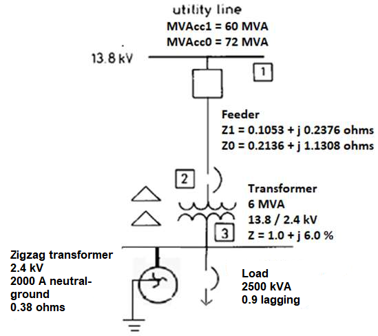 Solved utility line MVAcc1 = 60 MVA MVAcco = 72 MVA 13.8 kV | Chegg.com