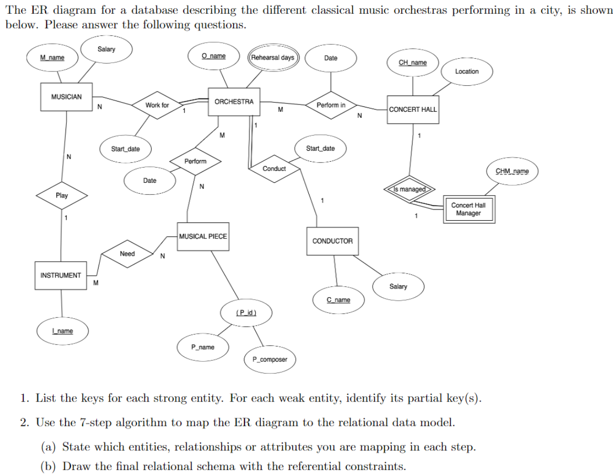 Solved The ER diagram for a database describing the | Chegg.com