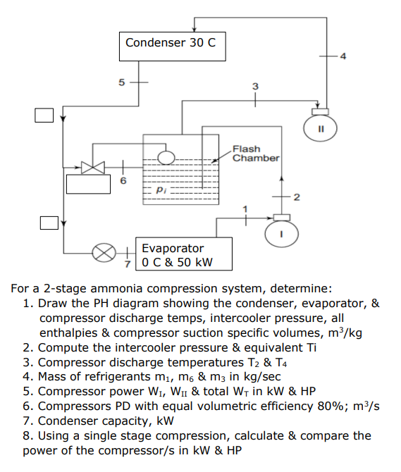 Solved For a 2-stage ammonia compression system, | Chegg.com