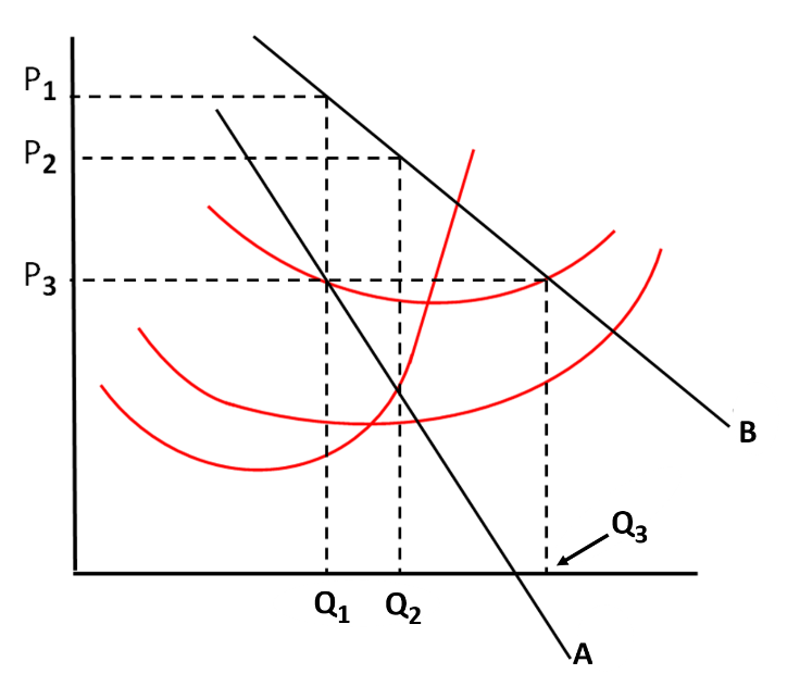 Solved 1. In equilibrium this firm fails to achieve | Chegg.com