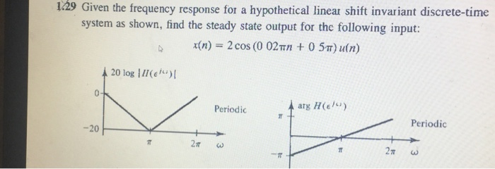 Solved 1.29 Given the frequency response for a hypothetical | Chegg.com