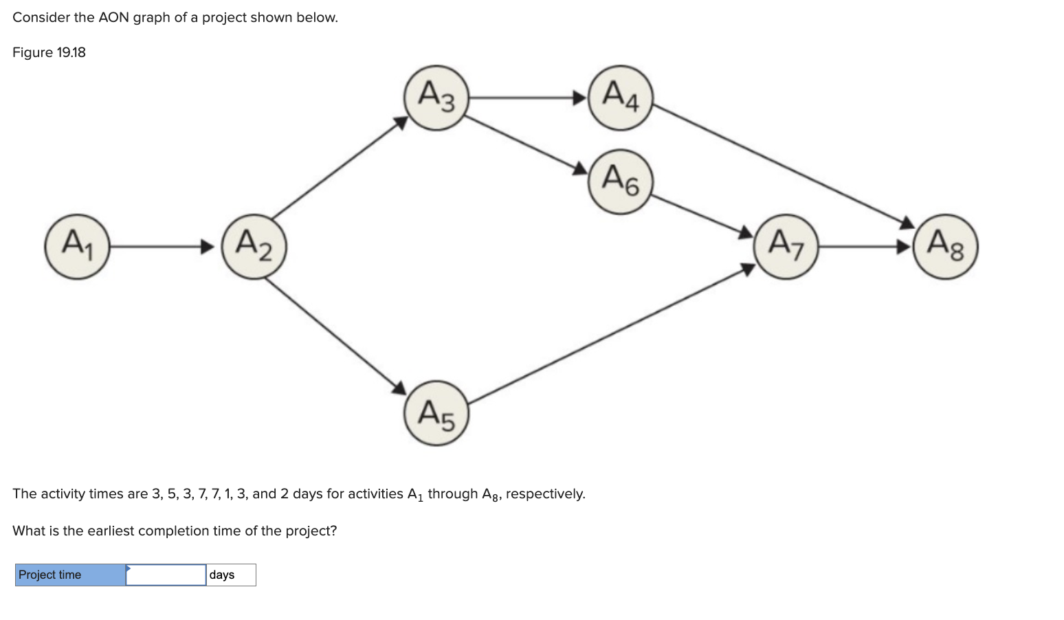 solved-consider-the-aon-graph-of-a-project-shown-below-f-chegg