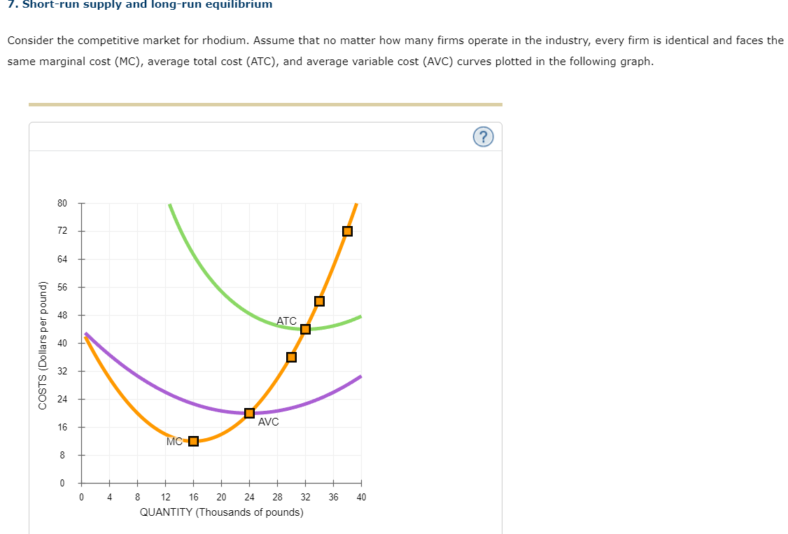 solved-the-graph-in-fig-e2-31-shows-the-velocity-of-a-motorcycle