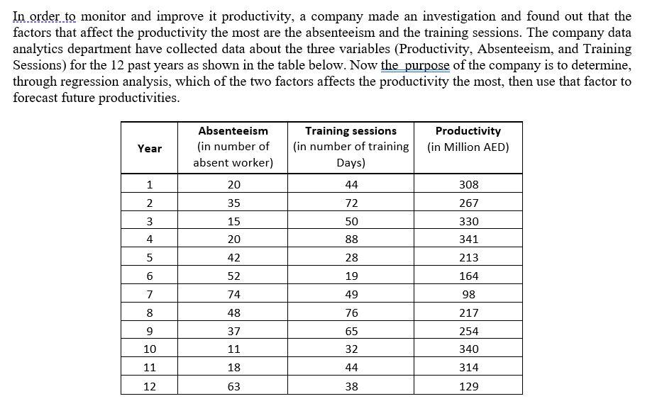 solved-construct-a-simple-regression-model-to-predict-the-chegg