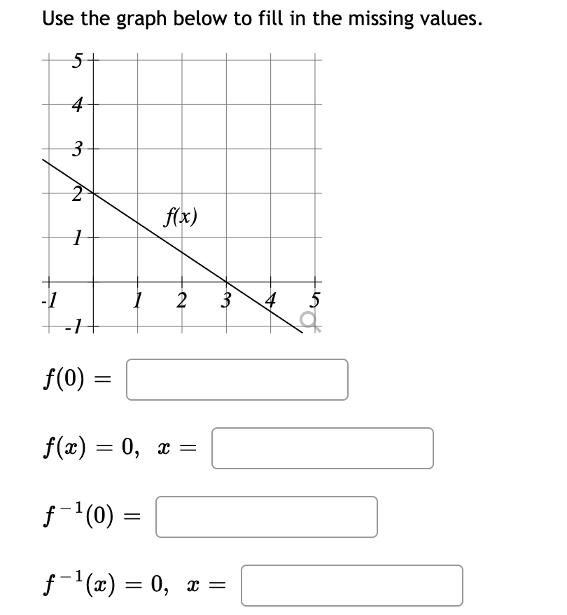 solved-if-f-is-one-to-one-and-f-14-12-then-f-1-12-and-chegg