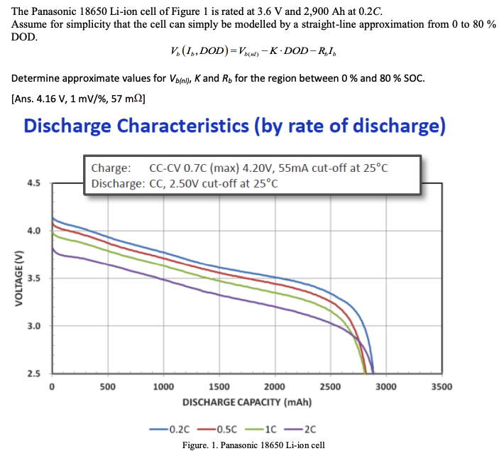 The Panasonic 18650 Li-ion cell of Figure 1 is rated | Chegg.com