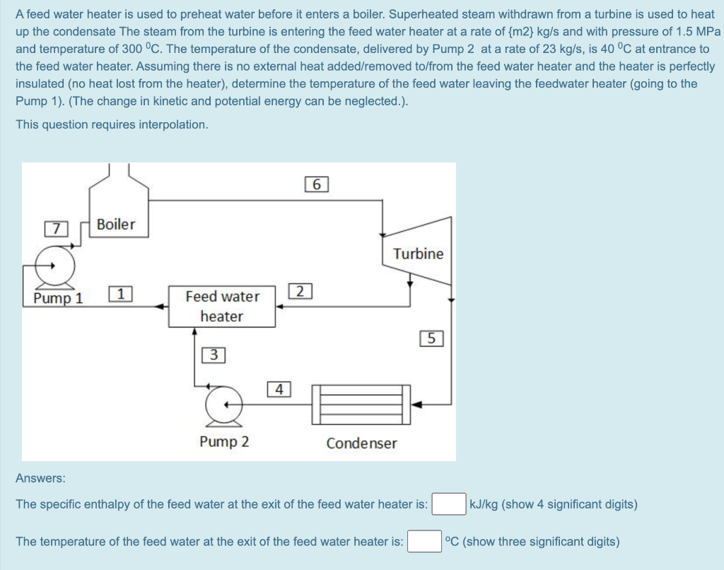 A feed water heater is used to preheat water before | Chegg.com