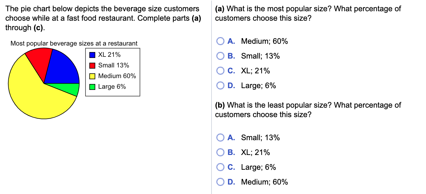 Fast Food Pie Charts