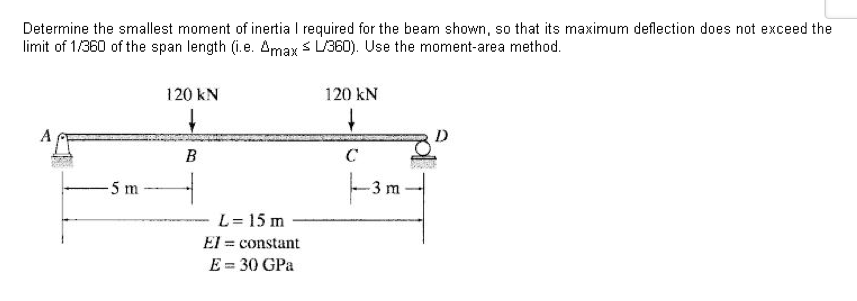 Solved Determine the smallest moment of inertial required | Chegg.com