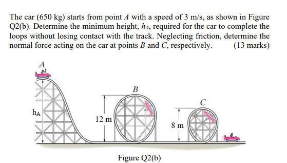 Solved The car (650 kg) starts from point A with a speed of | Chegg.com