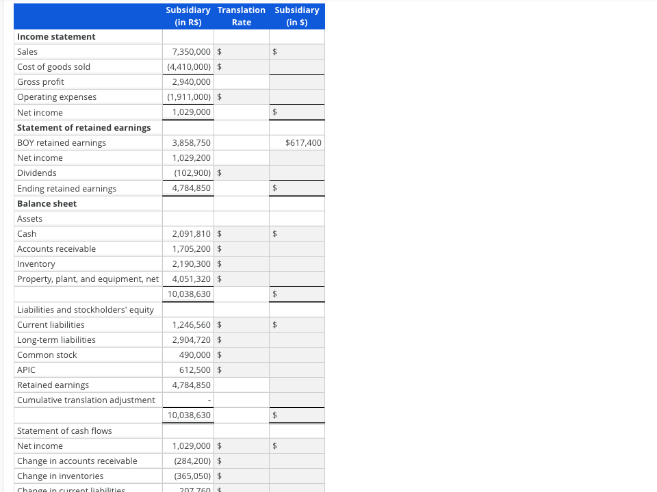 Translation of financial statements and consolidation | Chegg.com