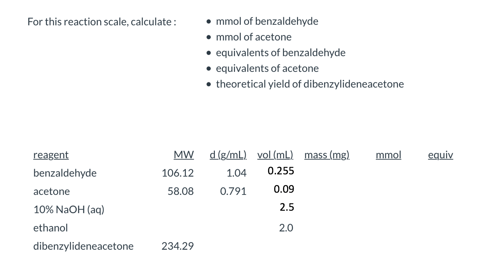 Solved For this reaction scale, calculate • mmol of