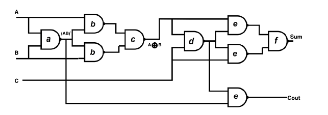 Using the logical effort method, size the full adder | Chegg.com