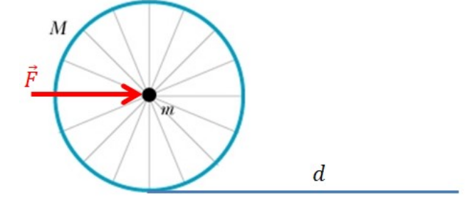 Question Video: Calculating The Distance Travelled By A